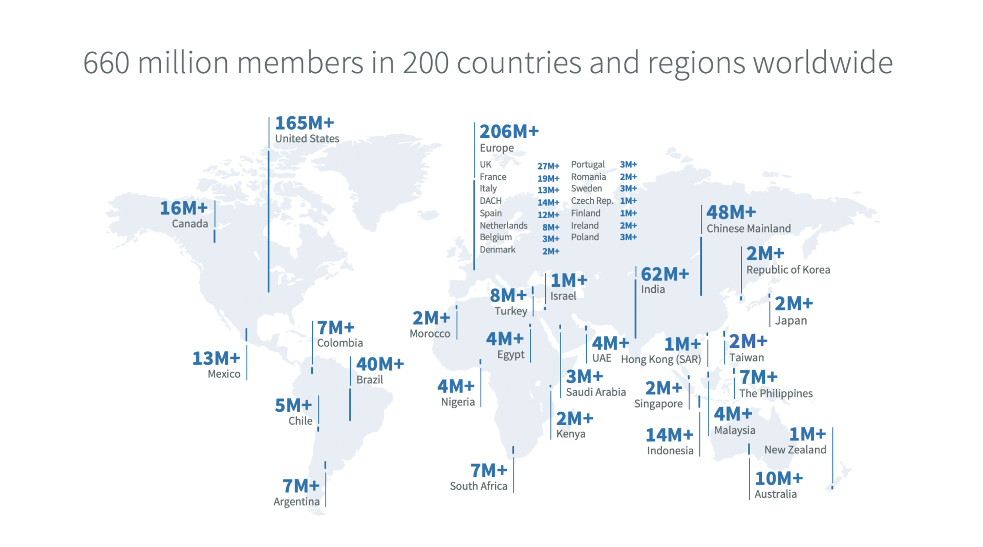 LinkedIn by country