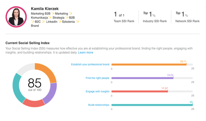 Social Selling Index wskaźnik