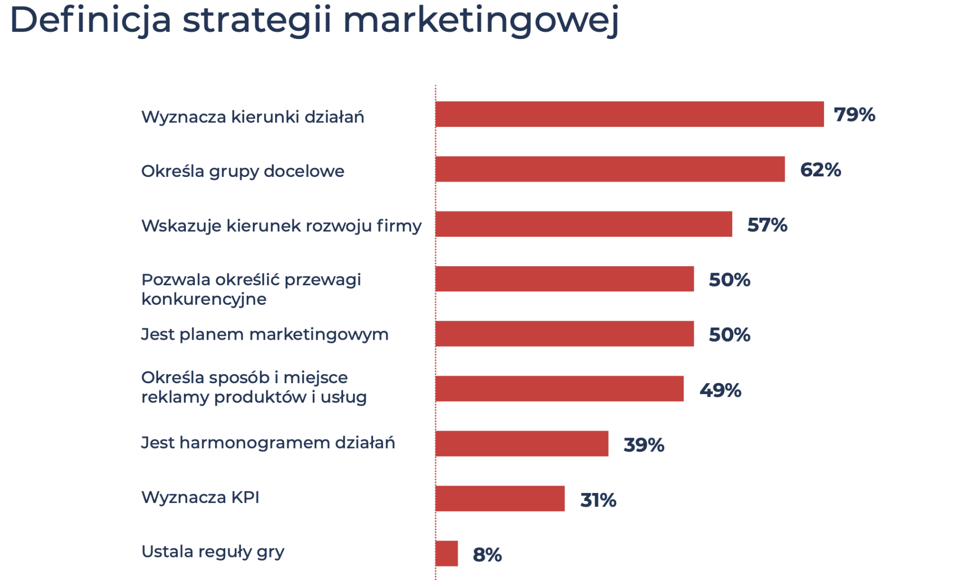 strategia marketingowa definicja