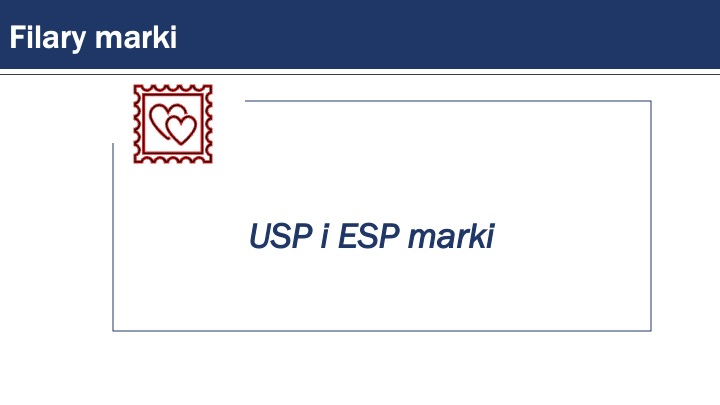 marka - USP marki